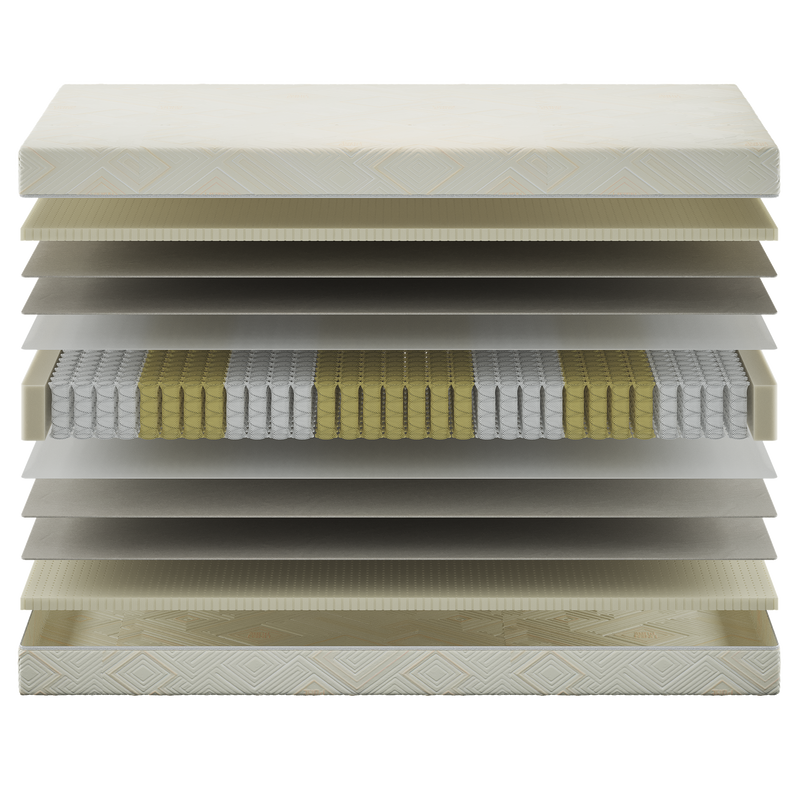 Mattress Layers