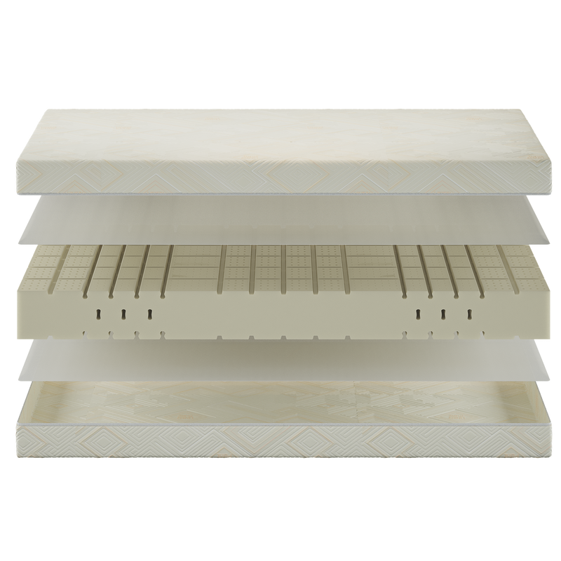 Mattress Layers