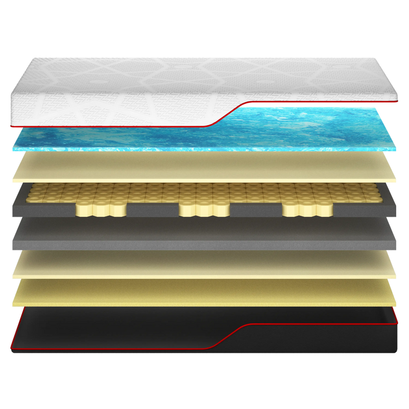 Mattress Layers
