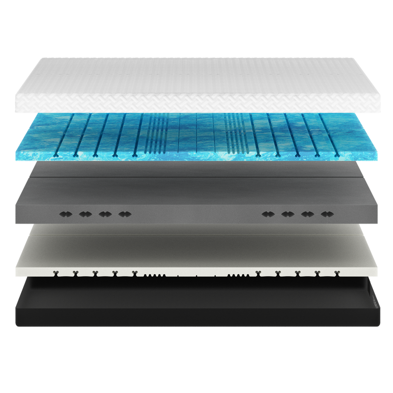 Mattress Layers