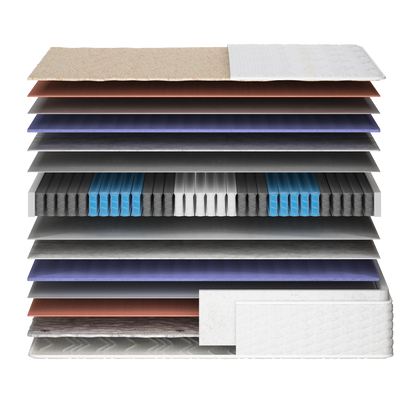 Vzmetnica Ergorest Auralis