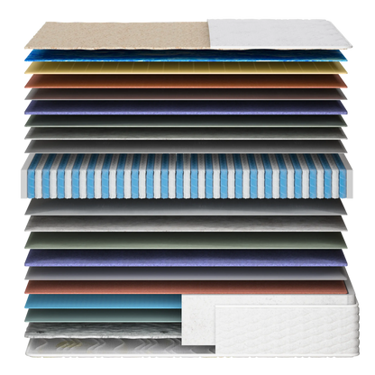 Vzmetnica Ergorest Axis