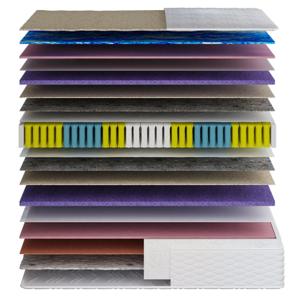 Vzmetnica Ergorest Ionix