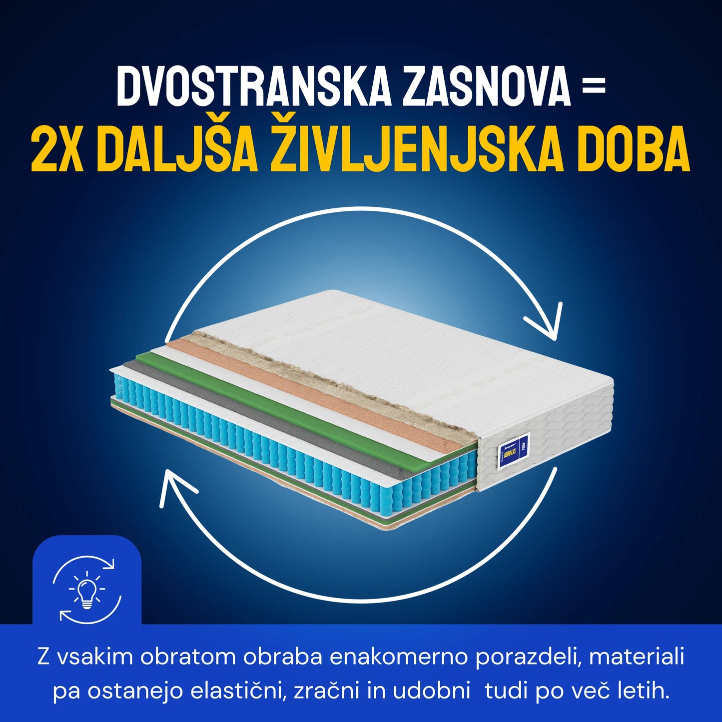 Vzmetnica Ergorest Auralis