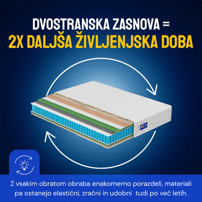 Vzmetnica Ergorest Auralis