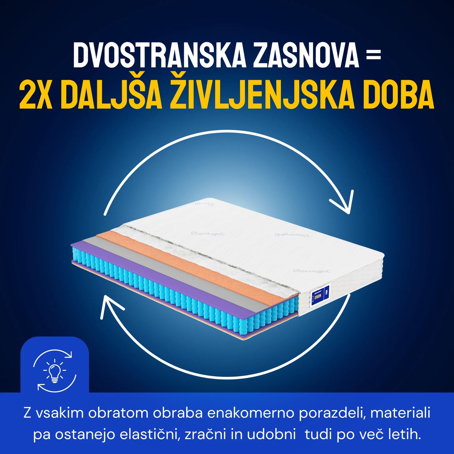 Vzmetnica Ergorest Erion