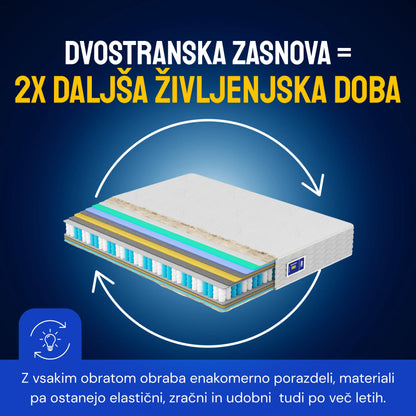 Vzmetnica Ergorest Ionix