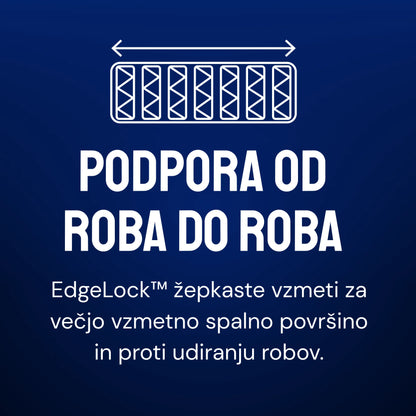 Vzmetnica Ergorest Auralis