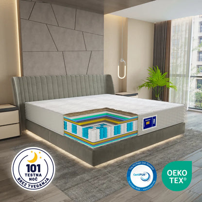 Vzmetnica Ergorest Ionix