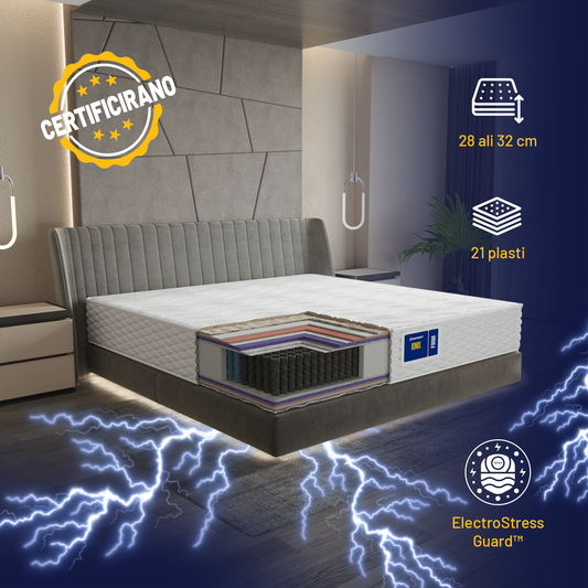 Vzmetnica Ergorest Ionix