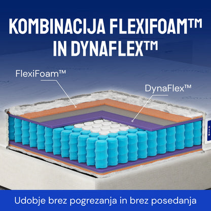 Vzmetnica Ergorest Erion