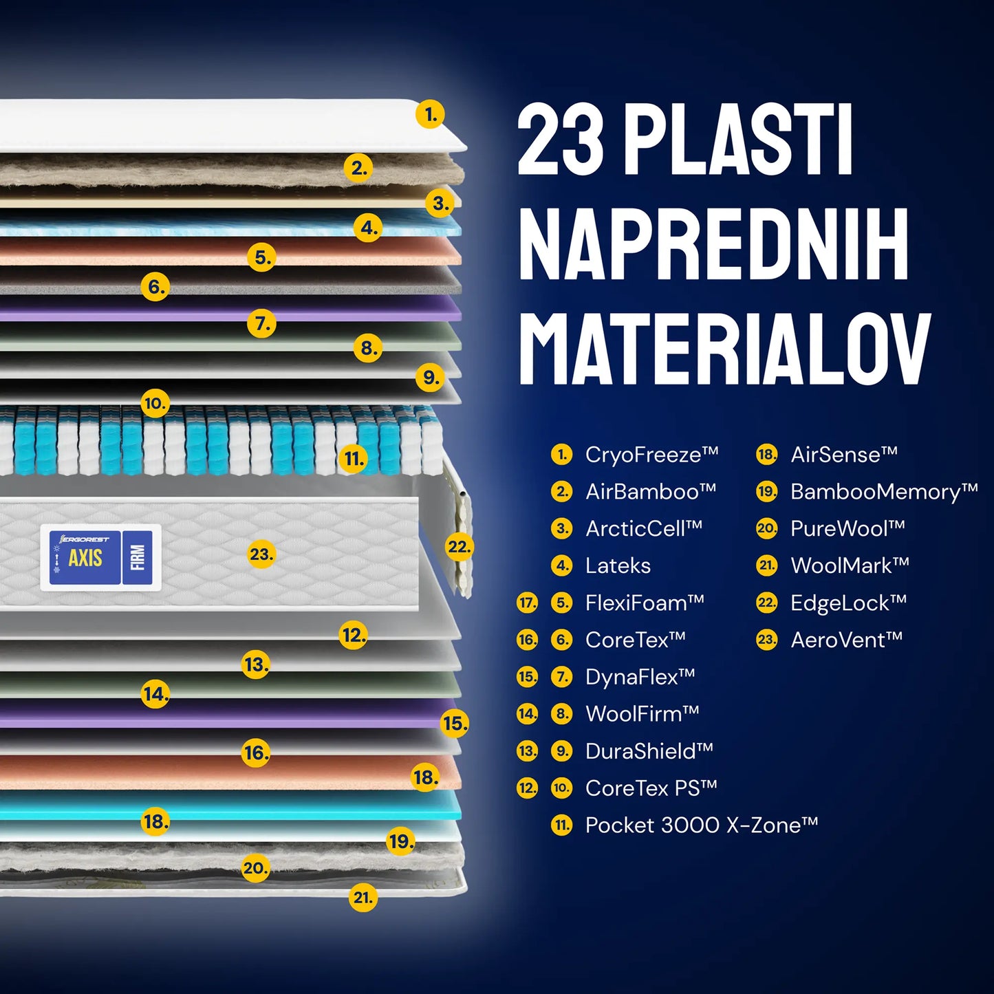 Vzmetnica Ergorest Axis
