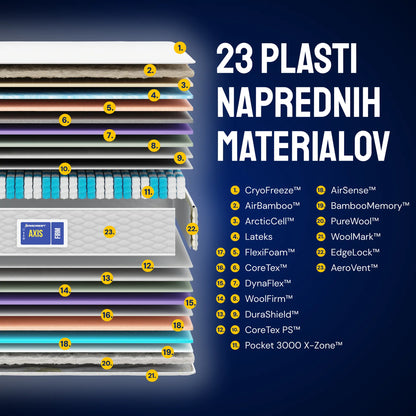 Vzmetnica Ergorest Axis