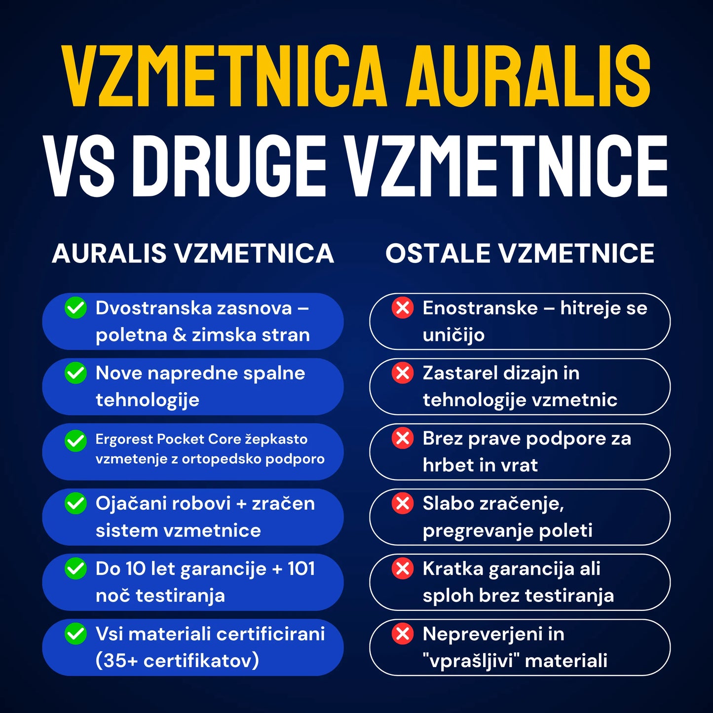 Vzmetnica Ergorest Auralis
