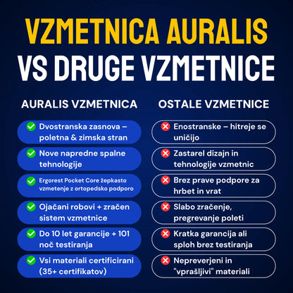 Vzmetnica Ergorest Auralis