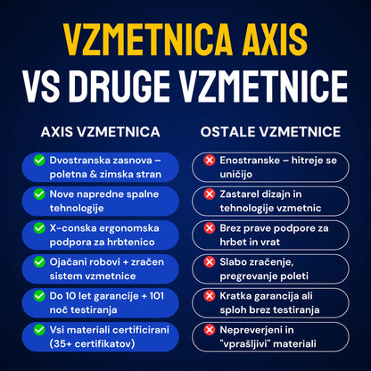 Vzmetnica Ergorest Axis
