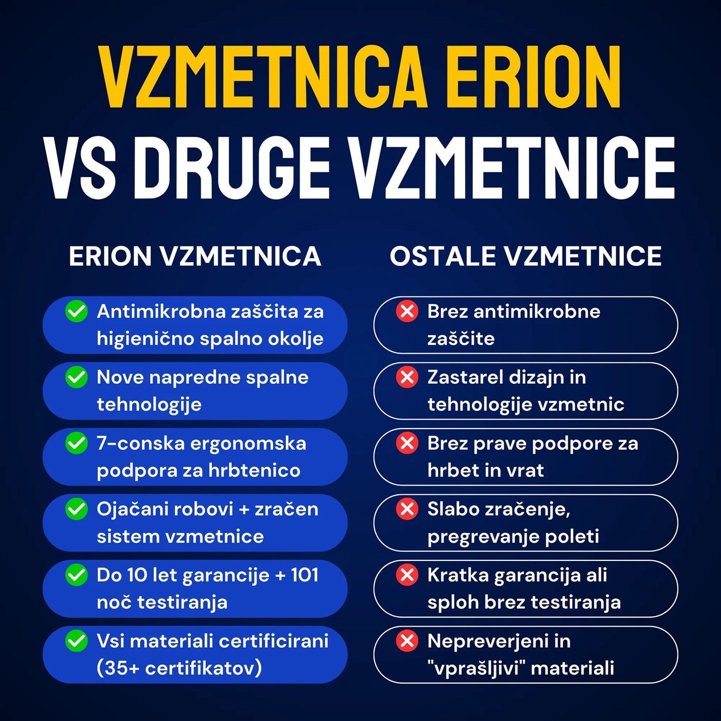 Vzmetnica Ergorest Erion