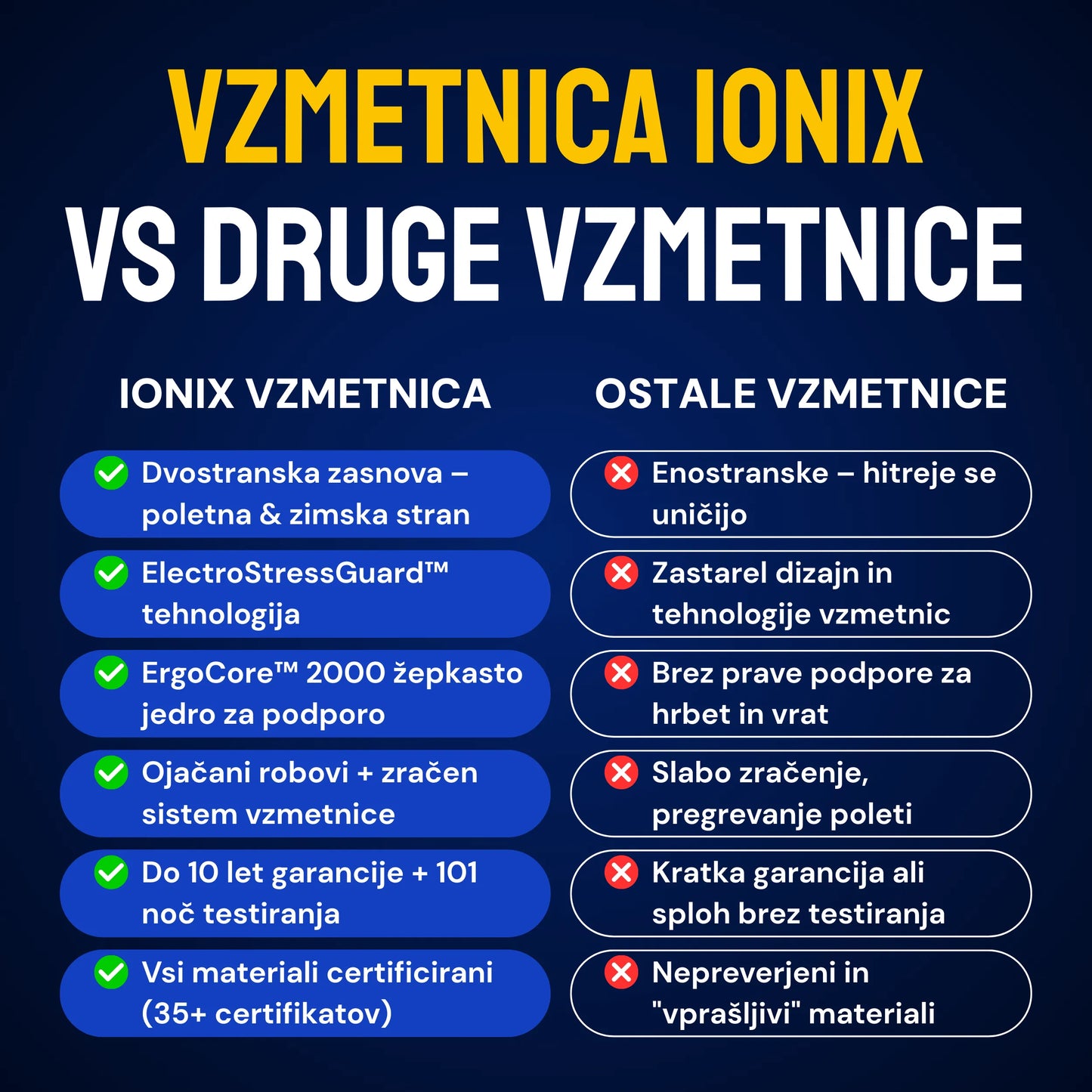 Vzmetnica Ergorest Ionix