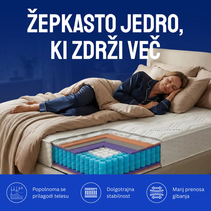 Vzmetnica Ergorest Erion